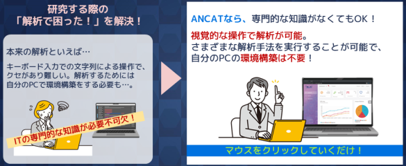 ANCAT解析体験講座 – 株式会社アンプラット